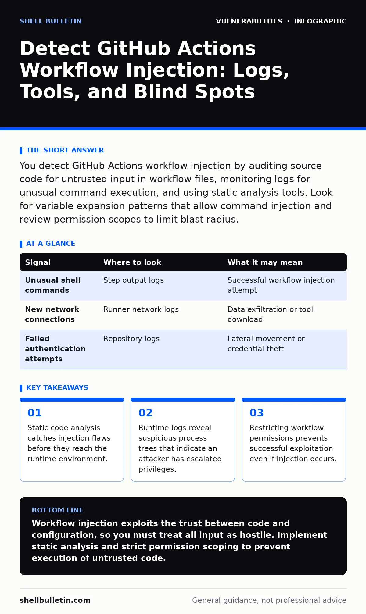Infographic: Detect GitHub Actions Workflow Injection: Logs, Tools, and Blind Spots. Static code analysis catches injection flaws before they reach the runtime environment. Runtime logs reveal suspicious process trees that indicate an attacker has escalated privileges. Restricting workflow permissio