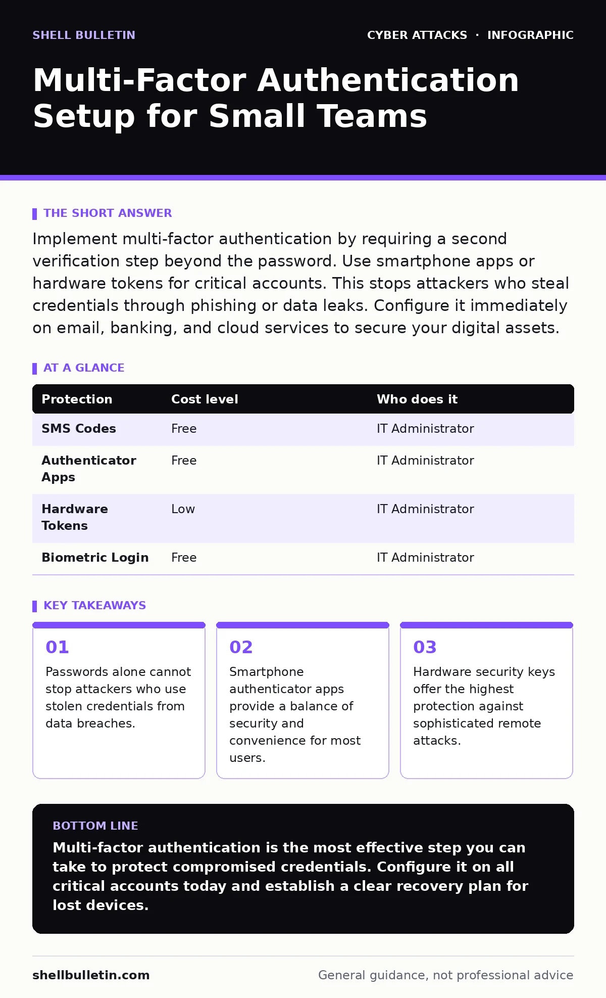 Infographic: Multi-Factor Authentication Setup for Small Teams. Passwords alone cannot stop attackers who use stolen credentials from data breaches. Smartphone authenticator apps provide a balance of security and convenience for most users. Hardware security keys offer the highest protection against