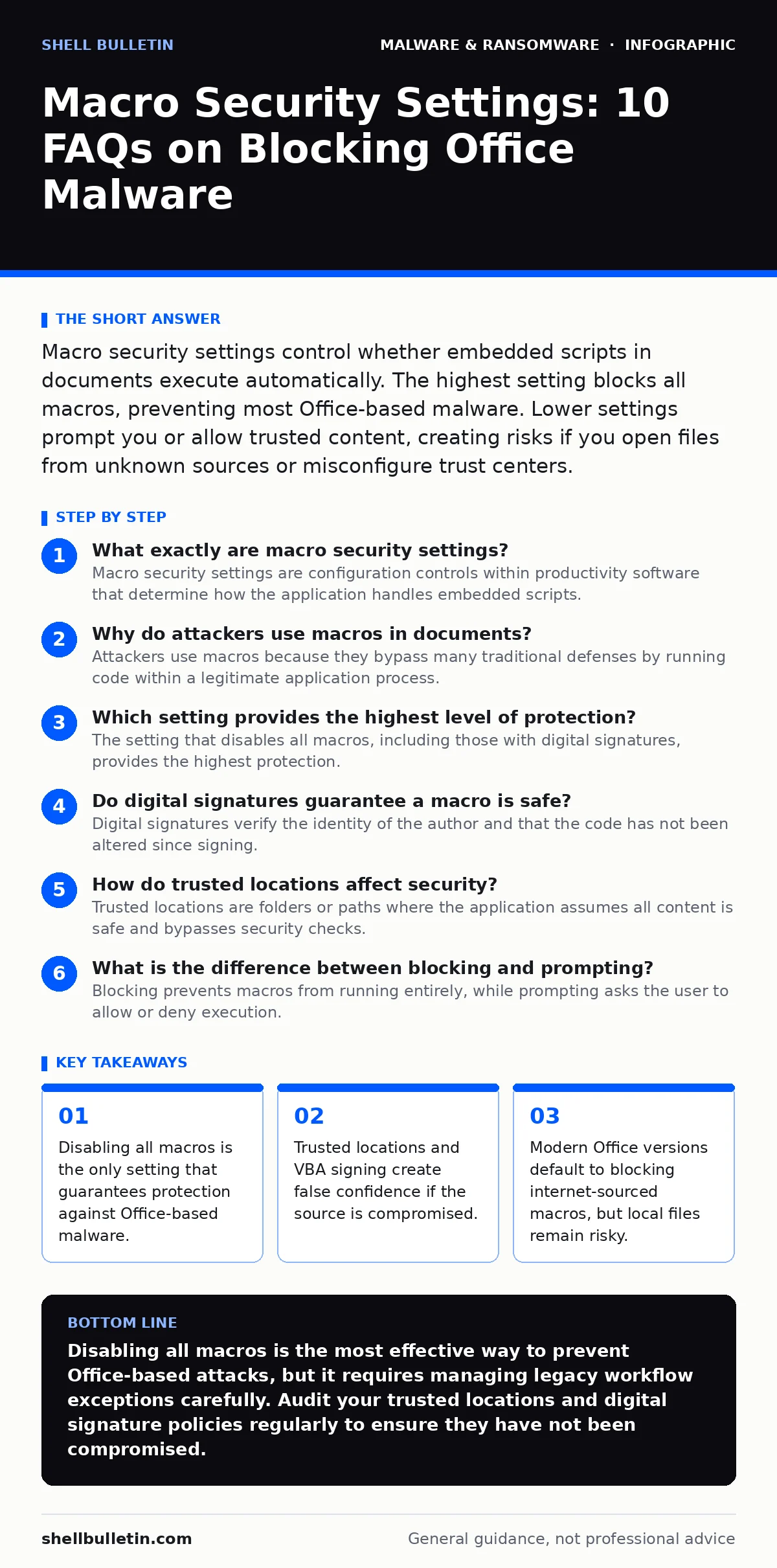 Infographic: Macro Security Settings: 10 FAQs on Blocking Office Malware. Disabling all macros is the only setting that guarantees protection against Office-based malware. Trusted locations and VBA signing create false confidence if the source is compromised. Modern Office versions default to blocki