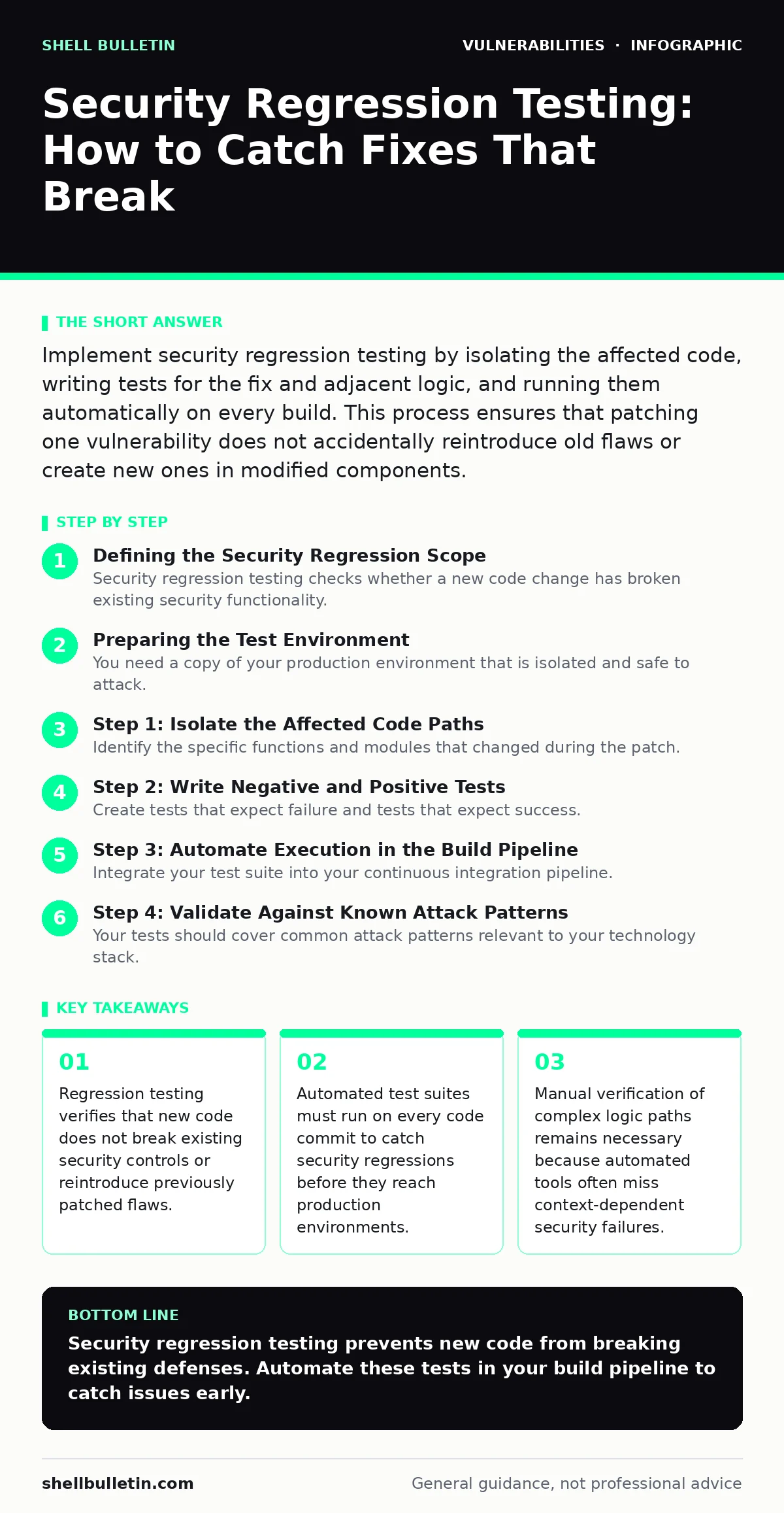 Infographic: Security Regression Testing: How to Catch Fixes That Break. Regression testing verifies that new code does not break existing security controls or reintroduce previously patched flaws. Automated test suites must run on every code commit to catch security regressions before they reach pr