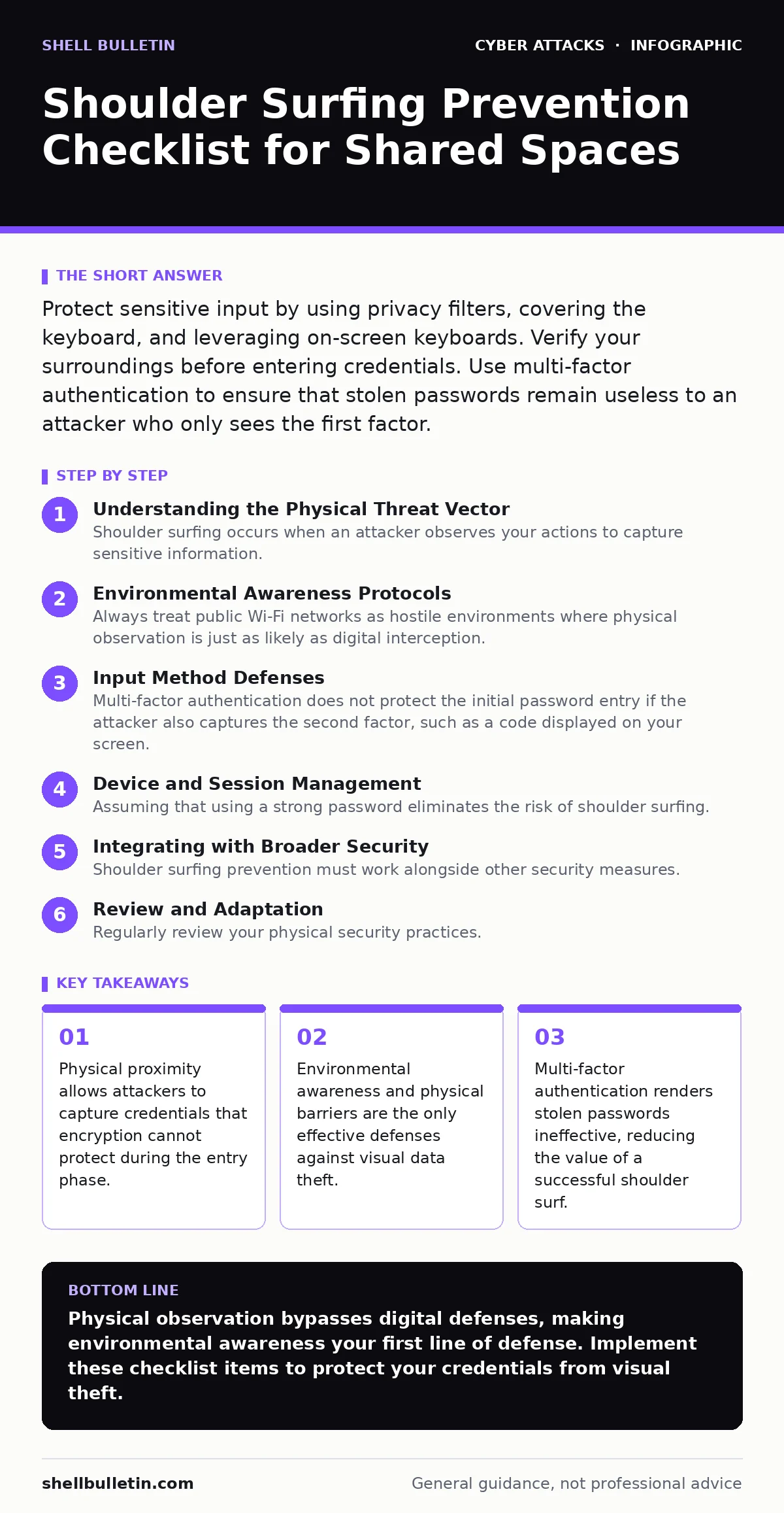 Infographic: Shoulder Surfing Prevention Checklist for Shared Spaces. Physical proximity allows attackers to capture credentials that encryption cannot protect during the entry phase. Environmental awareness and physical barriers are the only effective defenses against visual data theft. Multi-facto
