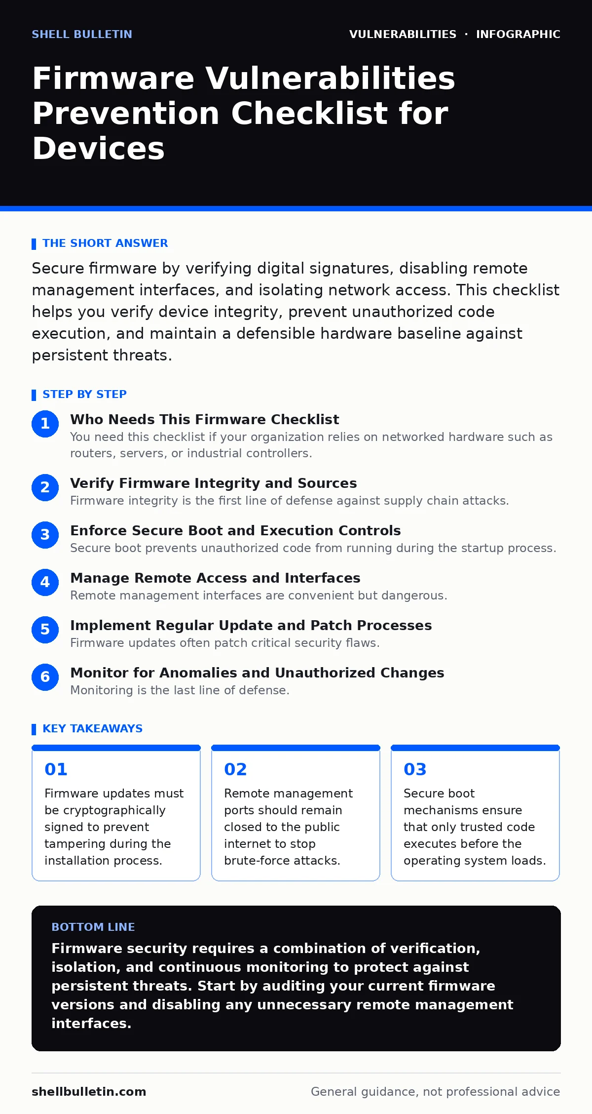 Infographic: Firmware Vulnerabilities Prevention Checklist for Devices. Firmware updates must be cryptographically signed to prevent tampering during the installation process. Remote management ports should remain closed to the public internet to stop brute-force attacks. Secure boot mechanisms ensu