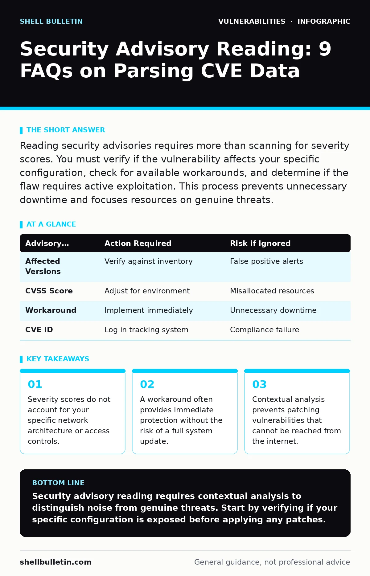Infographic: Security Advisory Reading: 9 FAQs on Parsing CVE Data. Severity scores do not account for your specific network architecture or access controls. A workaround often provides immediate protection without the risk of a full system update. Contextual analysis prevents patching vulnerabiliti