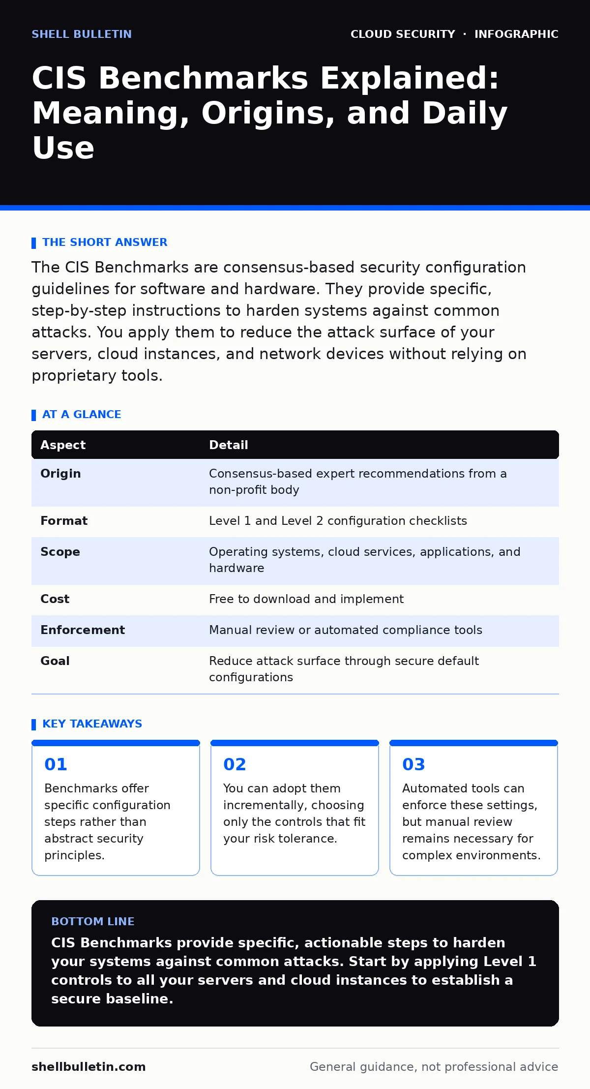 Infographic: CIS Benchmarks Explained: Meaning, Origins, and Daily Use. Benchmarks offer specific configuration steps rather than abstract security principles. You can adopt them incrementally, choosing only the controls that fit your risk tolerance. Automated tools can enforce these settings, but m