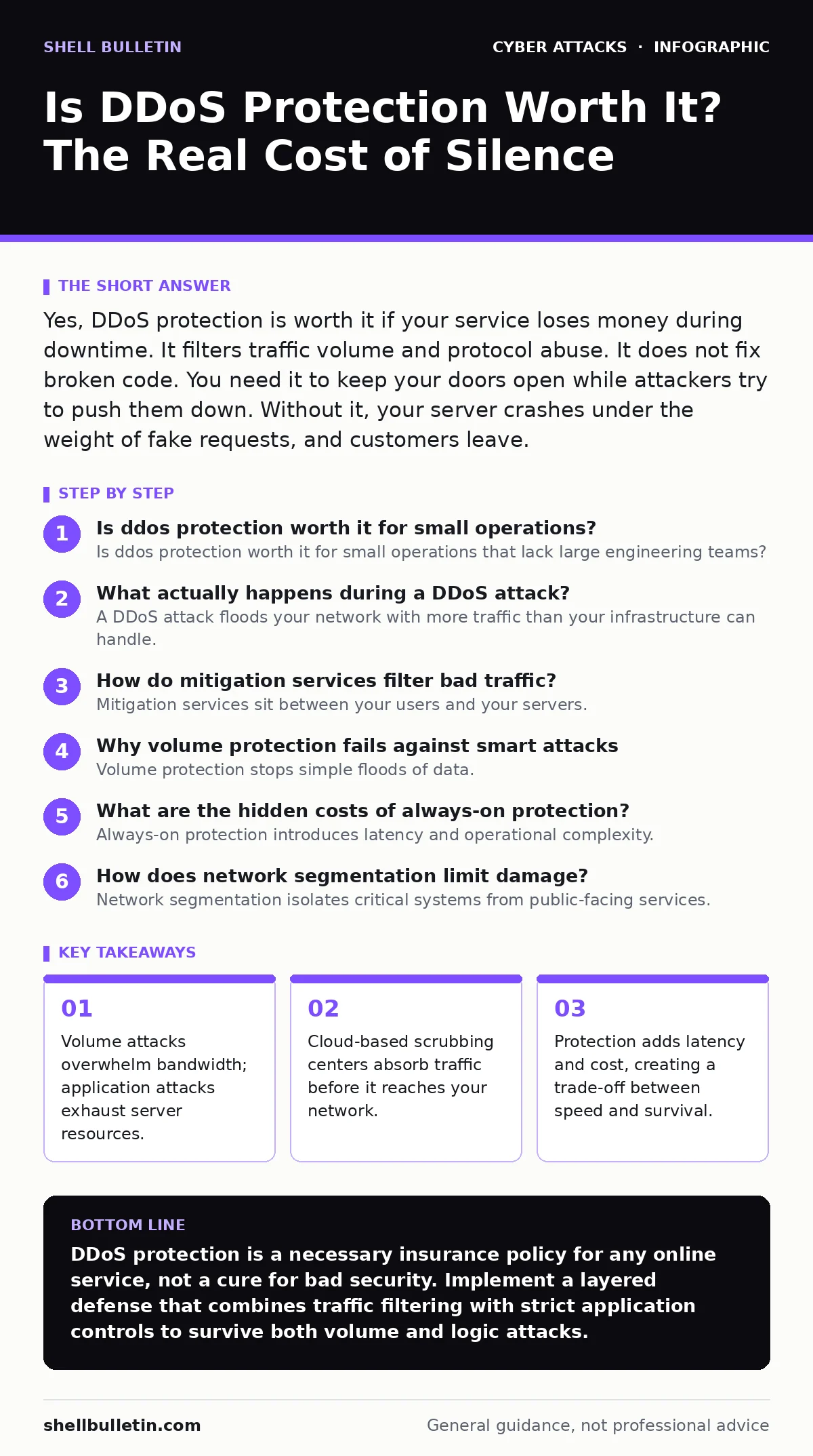 Infographic: Is DDoS Protection Worth It? The Real Cost of Silence. Volume attacks overwhelm bandwidth; application attacks exhaust server resources. Cloud-based scrubbing centers absorb traffic before it reaches your network. Protection adds latency and cost, creating a trade-off between speed and