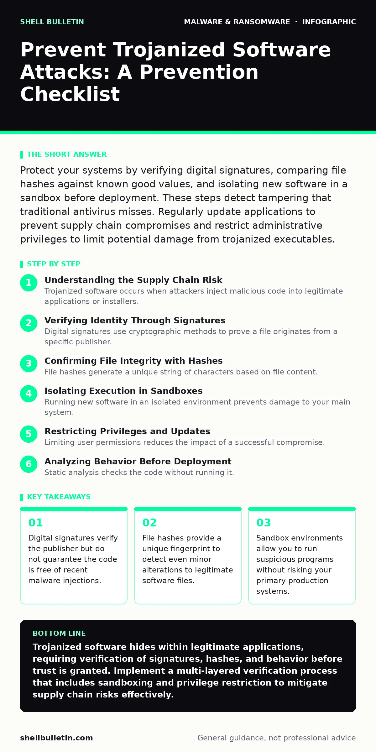 Infographic: Prevent Trojanized Software Attacks: A Prevention Checklist. Digital signatures verify the publisher but do not guarantee the code is free of recent malware injections. File hashes provide a unique fingerprint to detect even minor alterations to legitimate software files. Sandbox enviro