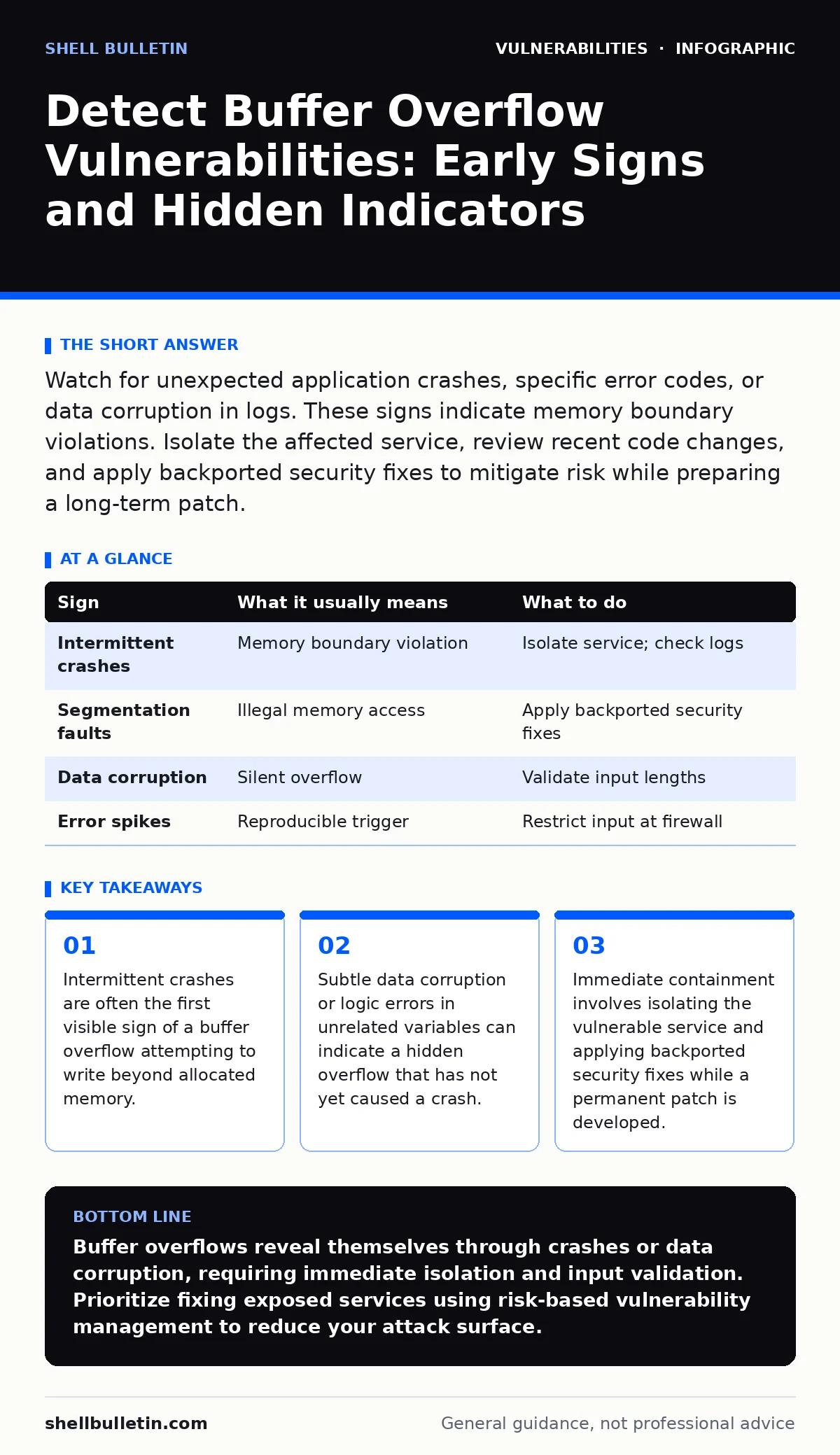 Infographic: Detect Buffer Overflow Vulnerabilities: Early Signs and Hidden Indicators. Intermittent crashes are often the first visible sign of a buffer overflow attempting to write beyond allocated memory. Subtle data corruption or logic errors in unrelated variables can indicate a hidden overflow