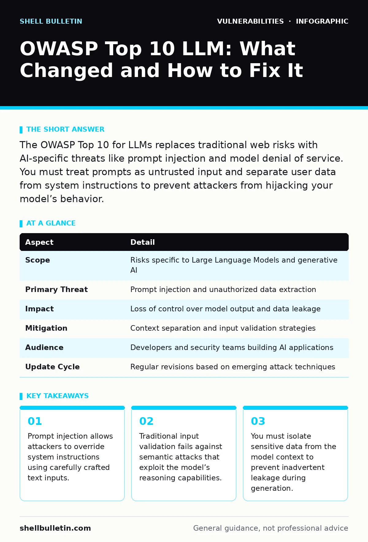Infographic: OWASP Top 10 LLM: What Changed and How to Fix It. Prompt injection allows attackers to override system instructions using carefully crafted text inputs. Traditional input validation fails against semantic attacks that exploit the model’s reasoning capabilities. You must isolate sensitiv